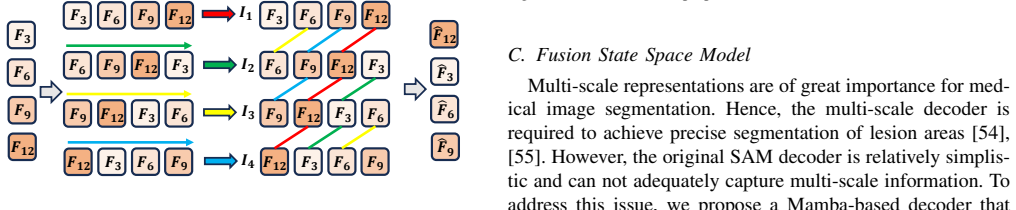 Figure 8