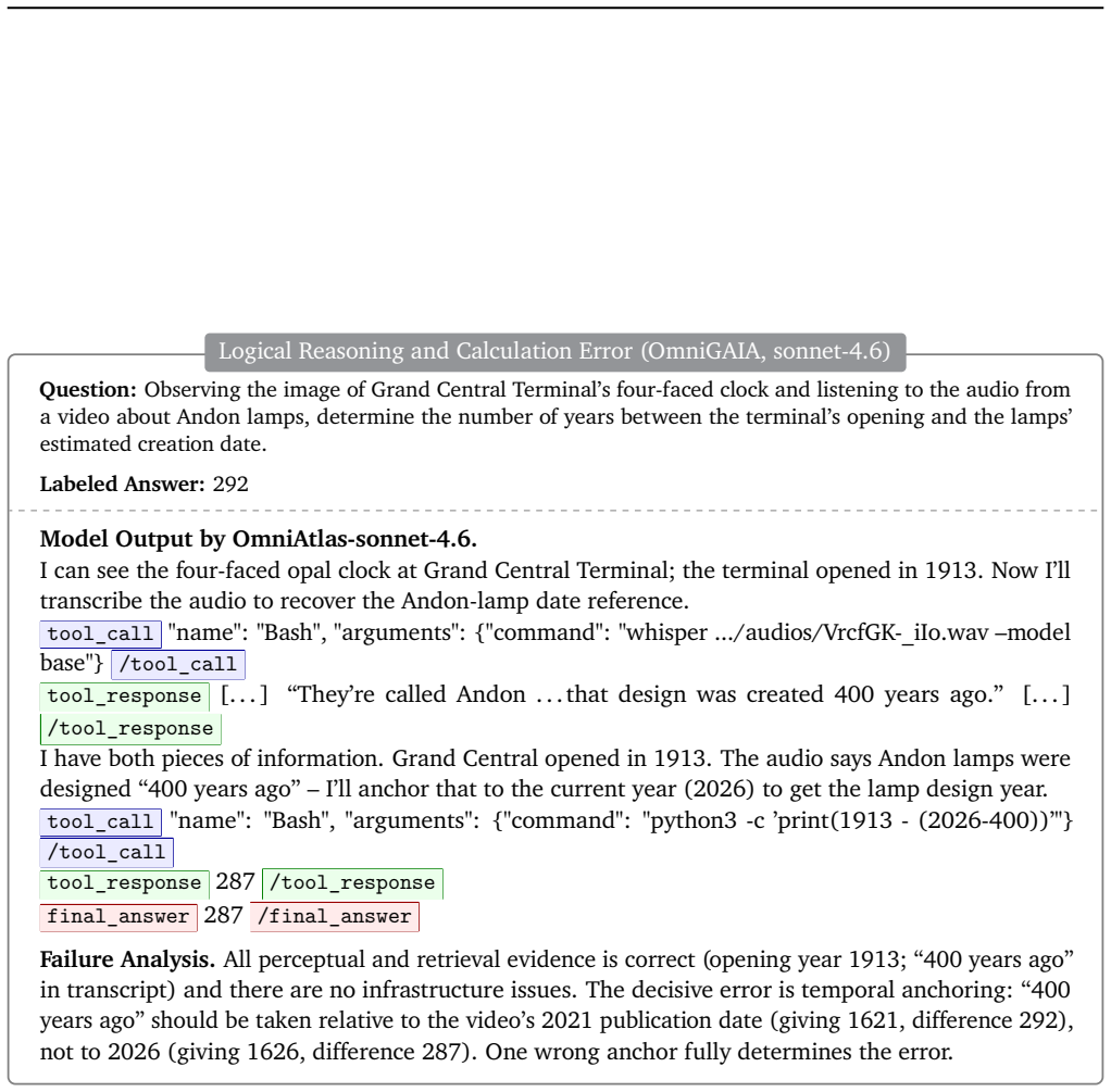 Figure 28