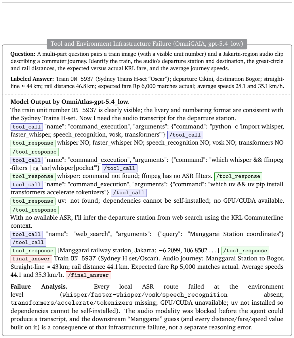Figure 29