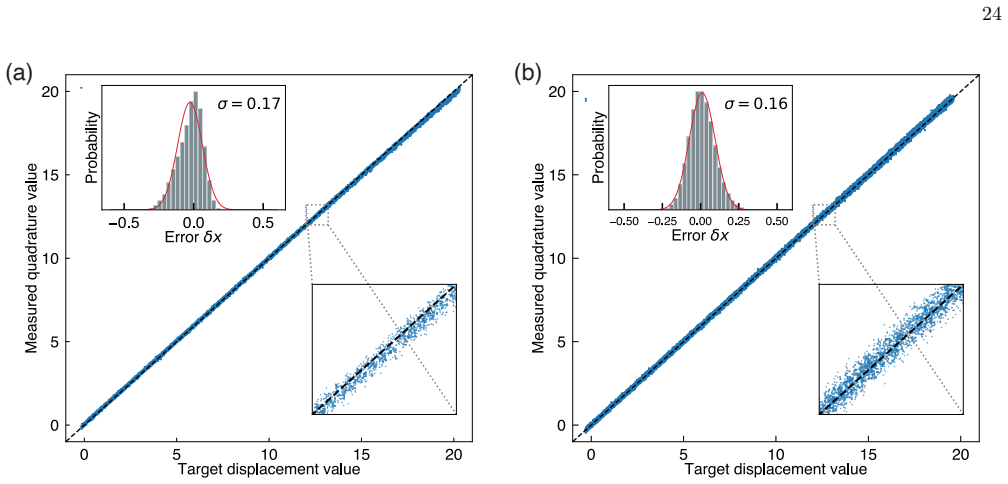 Figure 14