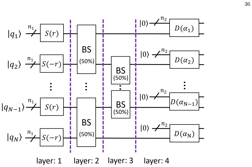 Figure 19