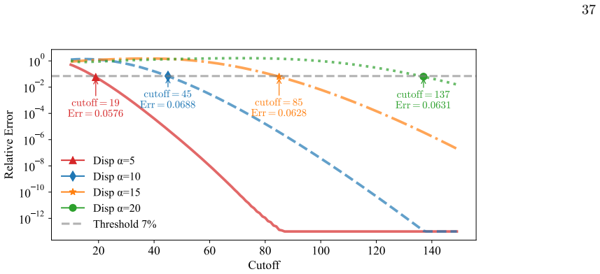 Figure 20