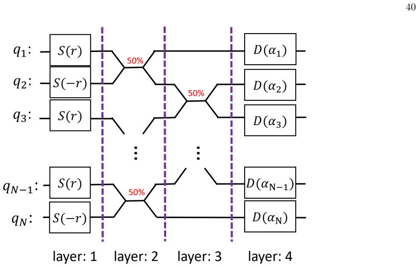 Figure 21