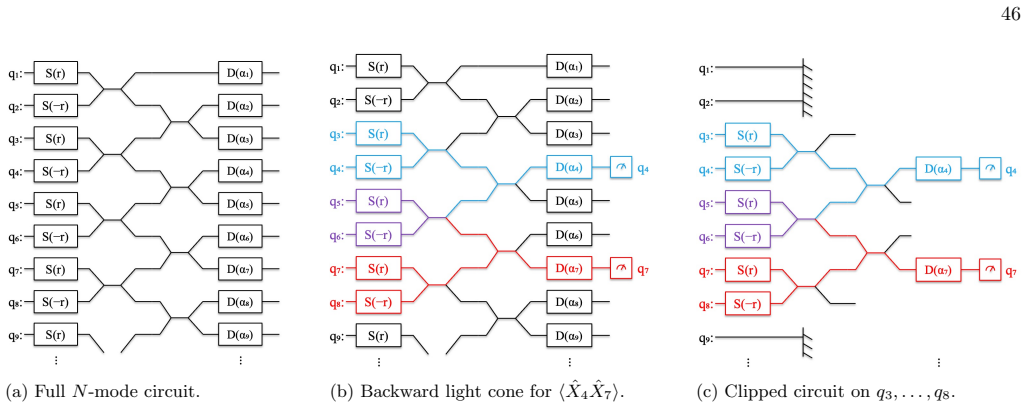 Figure 22