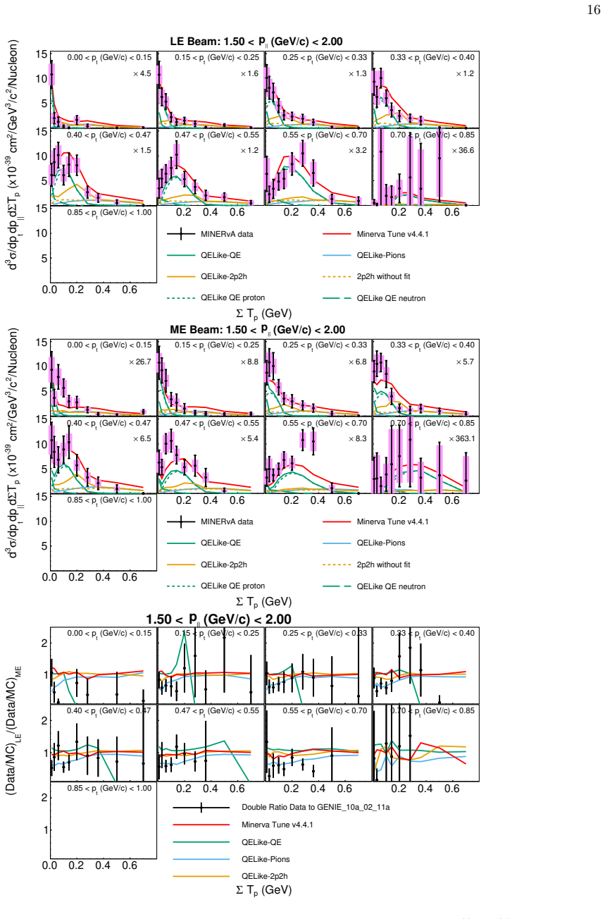 Figure 110