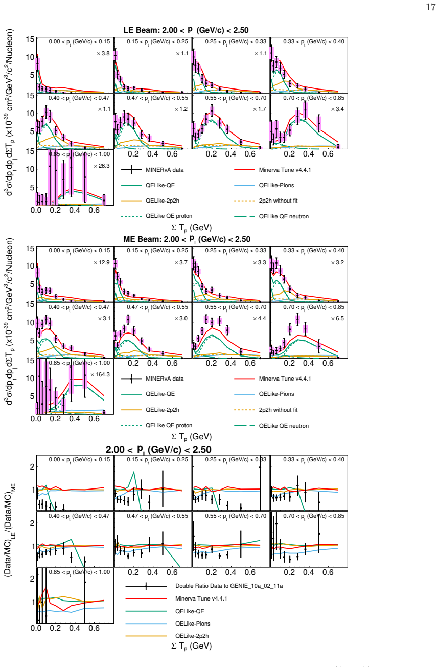 Figure 111