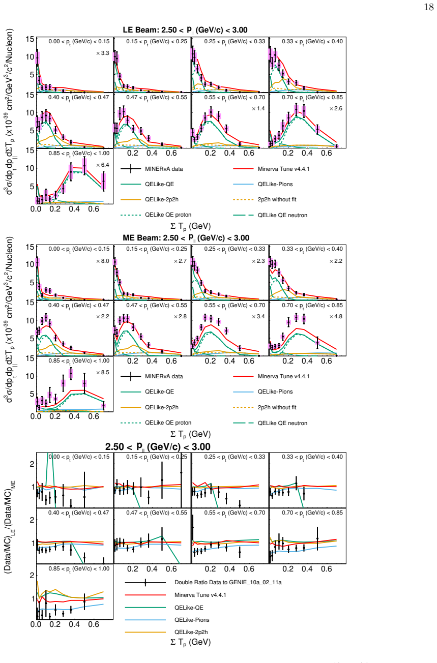 Figure 112