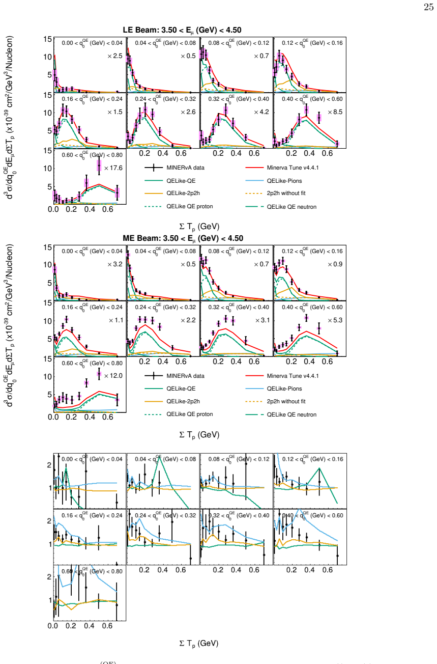 Figure 119