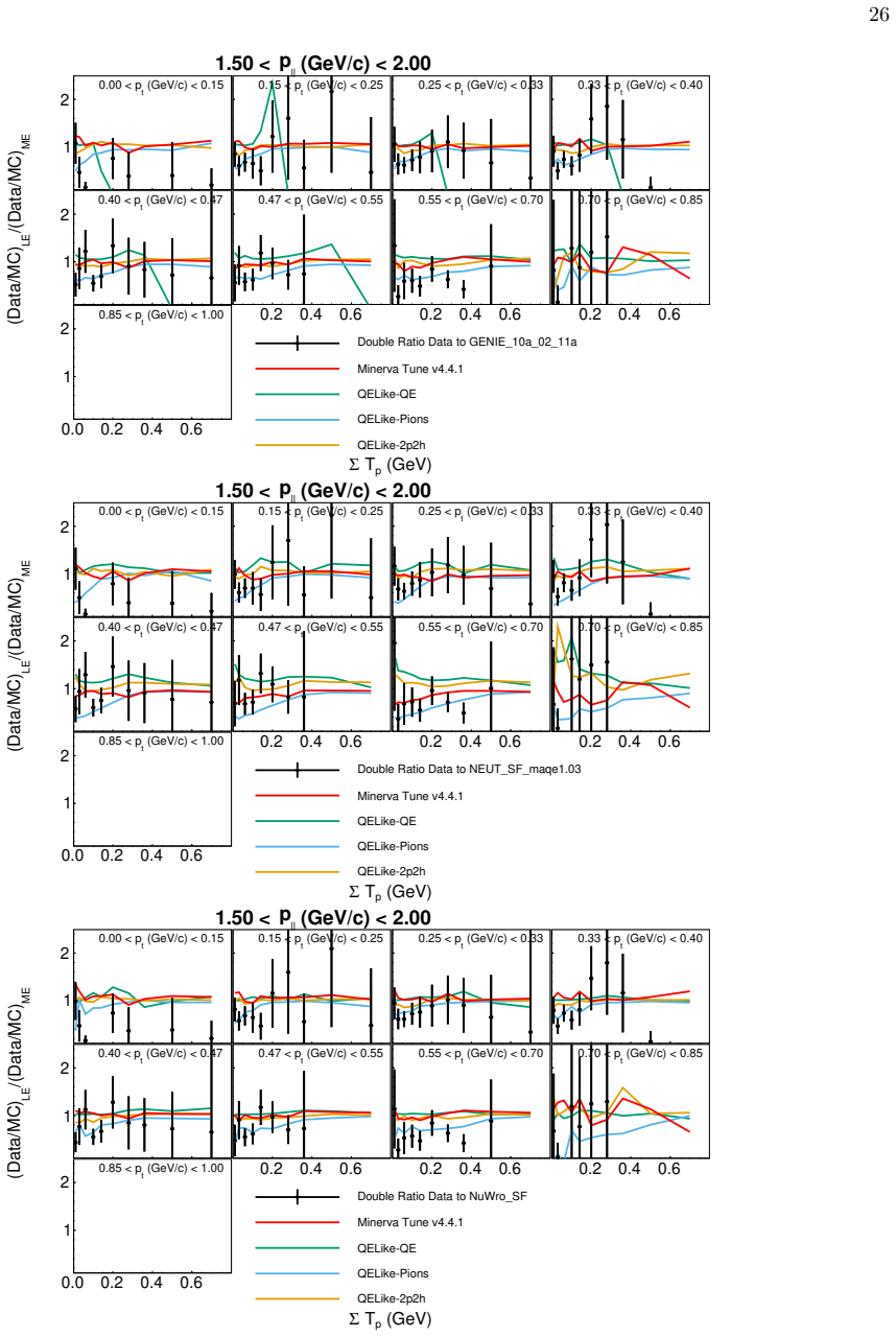 Figure 120