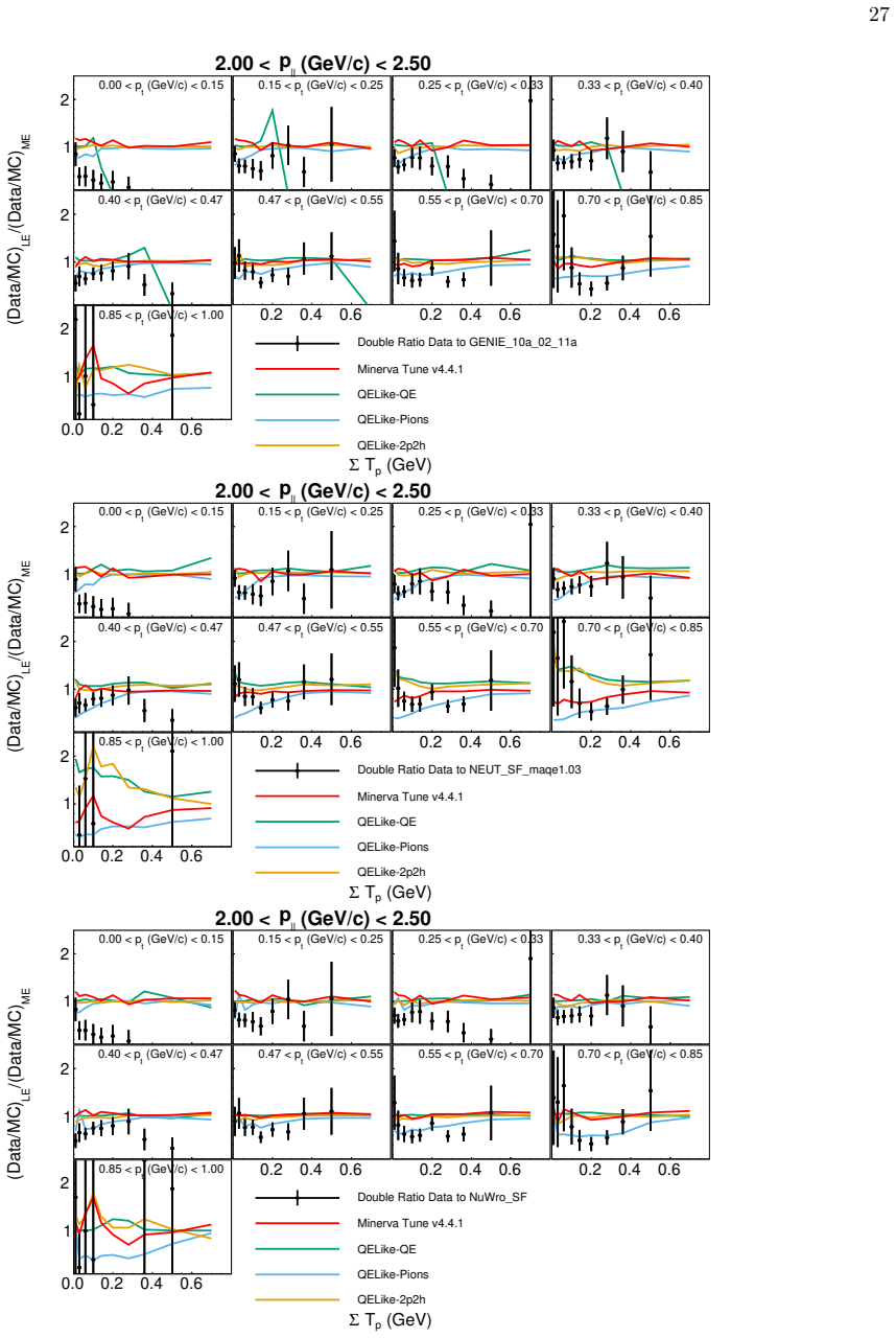 Figure 121