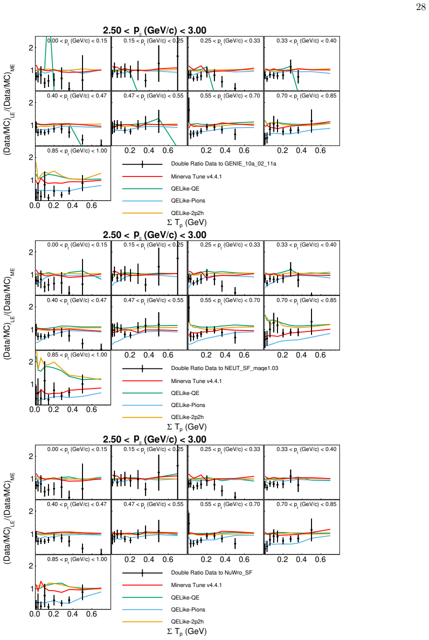 Figure 122