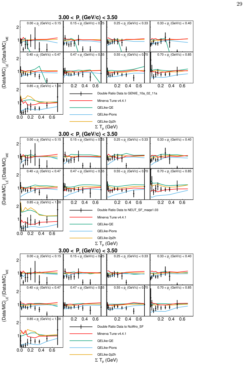 Figure 123