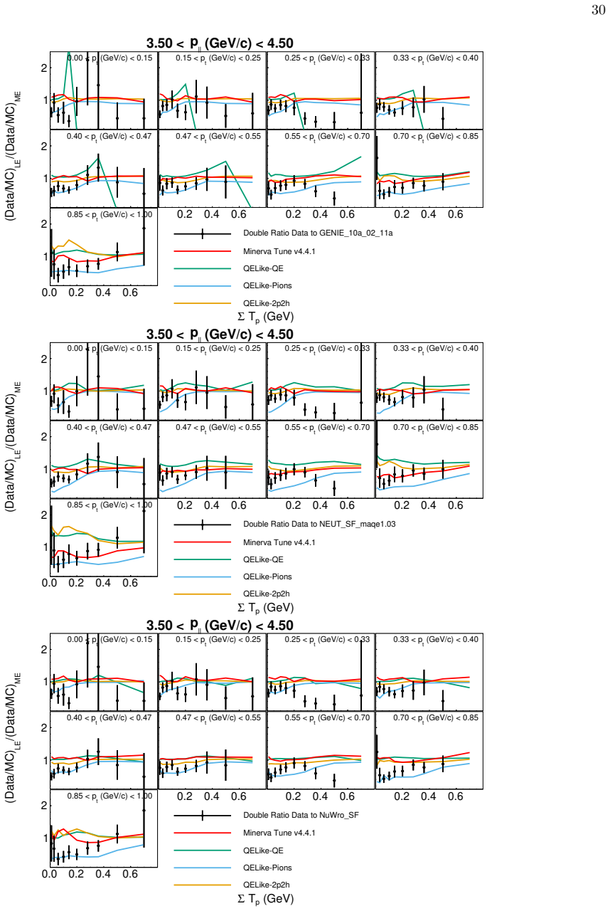 Figure 124