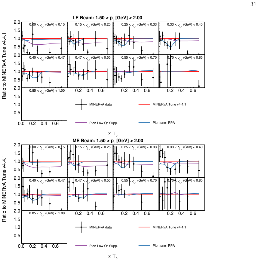 Figure 125