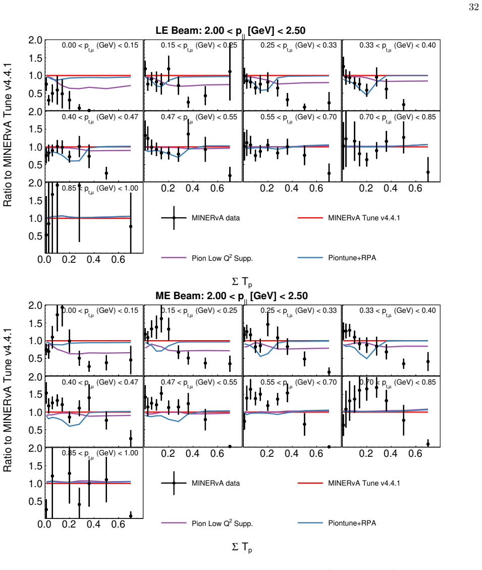 Figure 126