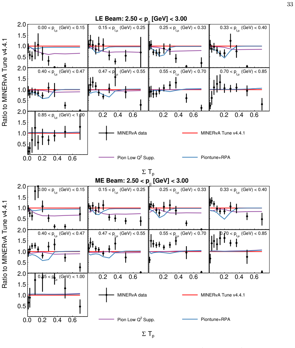Figure 127