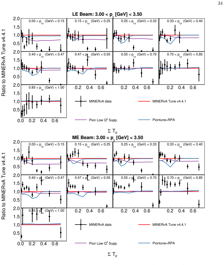 Figure 128