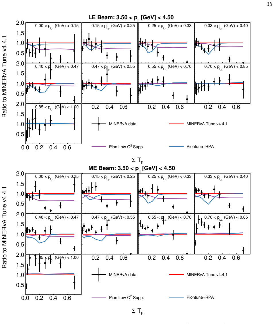 Figure 129