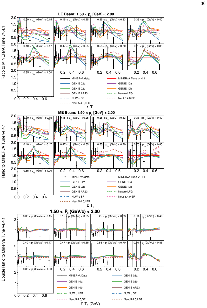 Figure 130
