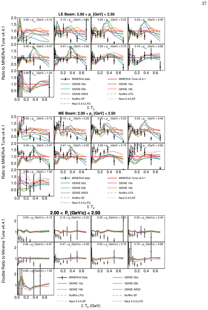 Figure 131
