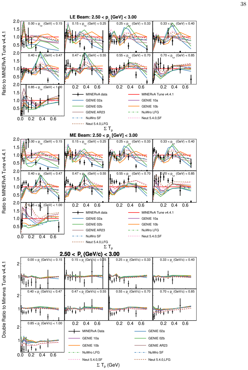 Figure 132
