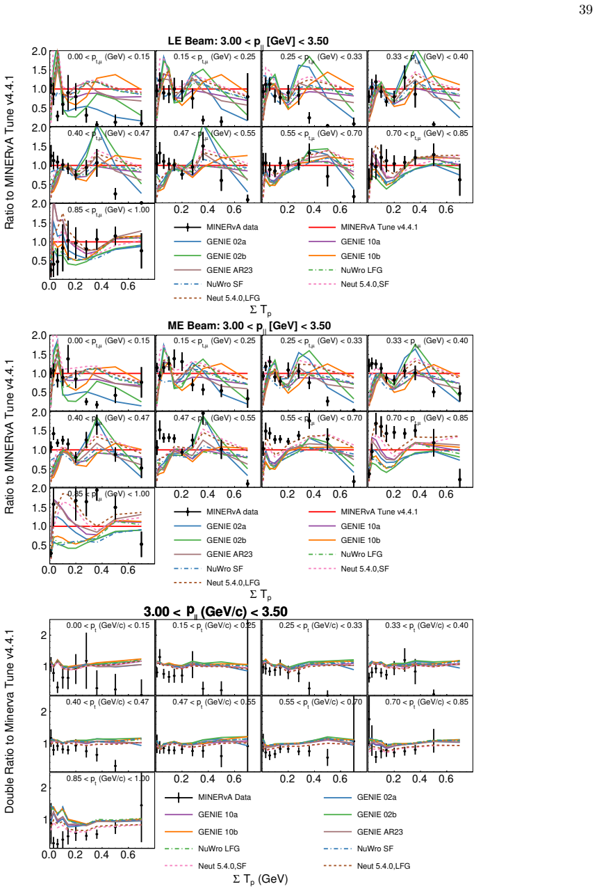 Figure 133