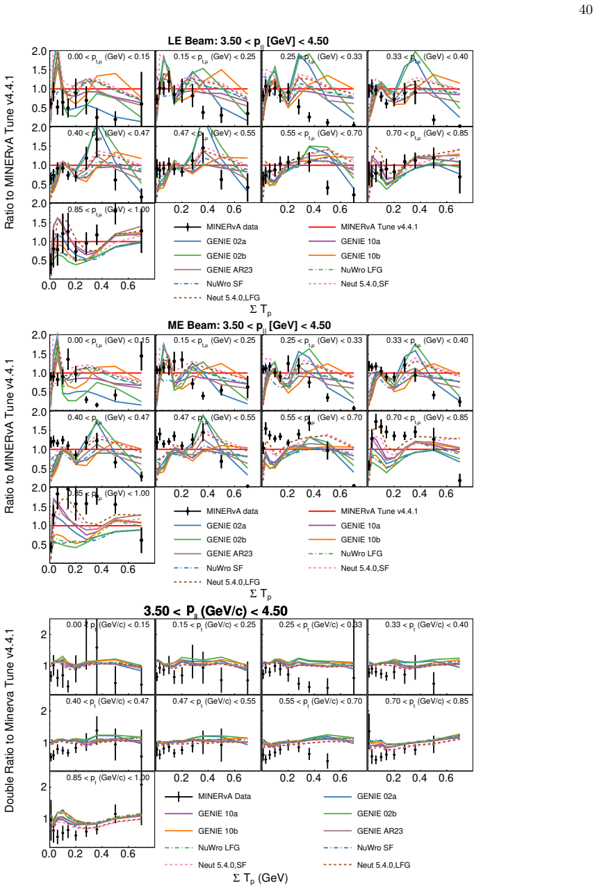 Figure 134
