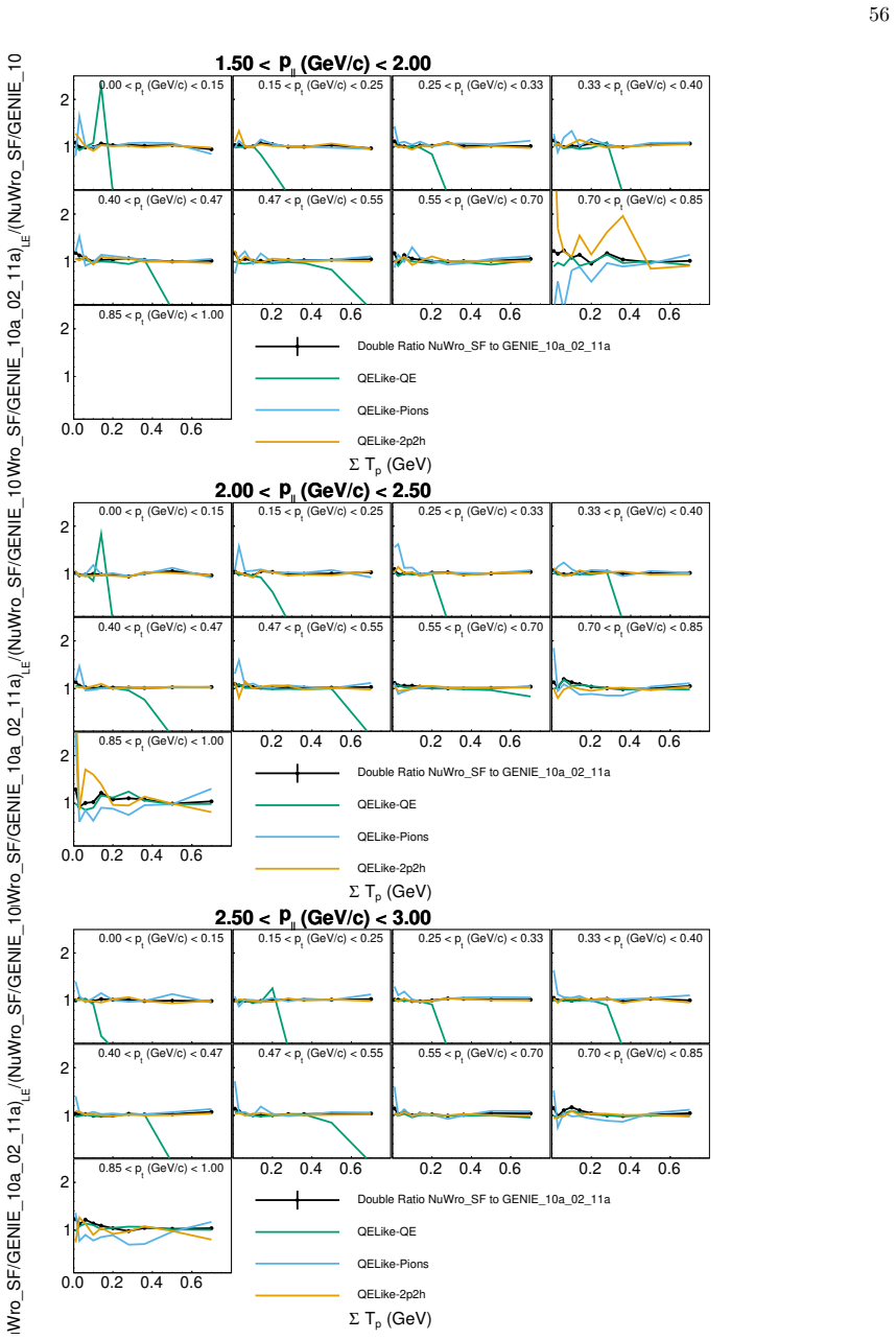 Figure 149