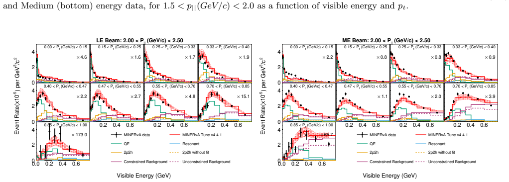 Figure 152