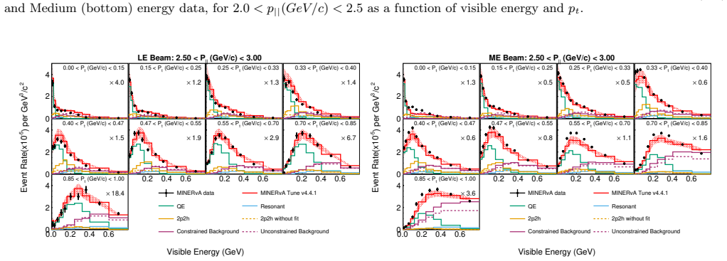 Figure 153