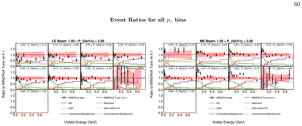 Figure 156