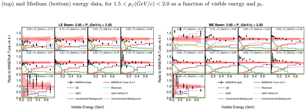 Figure 157