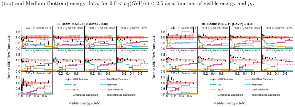 Figure 158