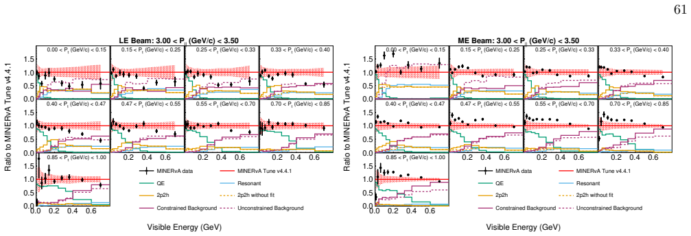 Figure 159