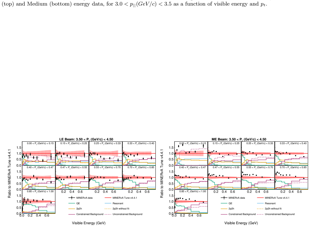 Figure 160