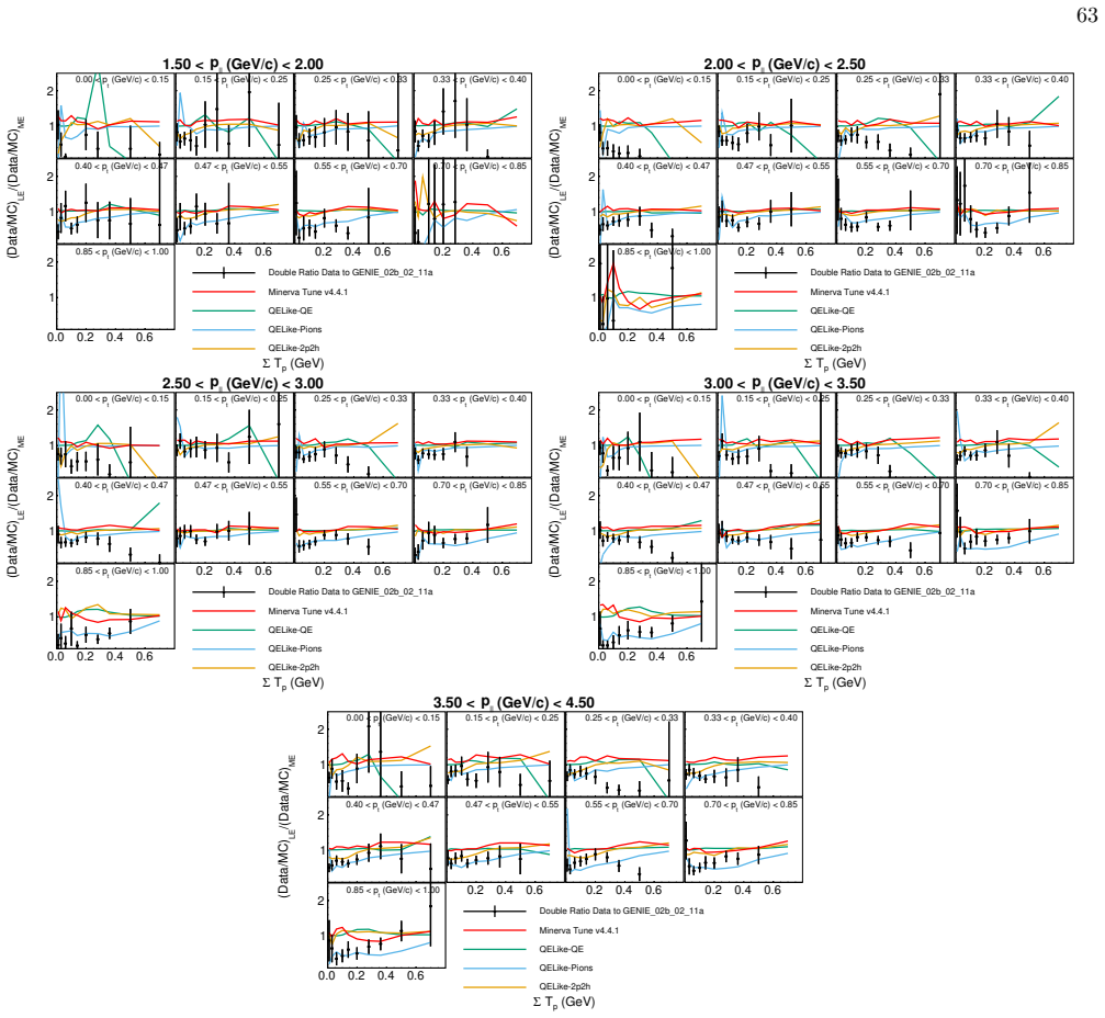 Figure 162