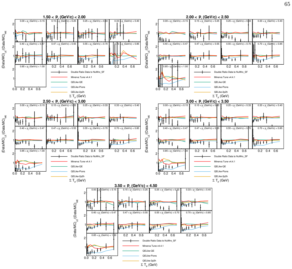 Figure 164
