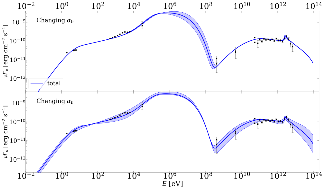Figure 8