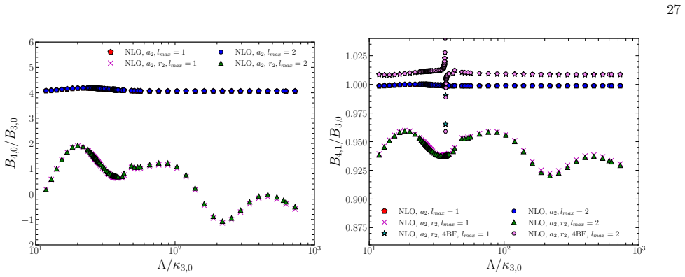 Figure 19