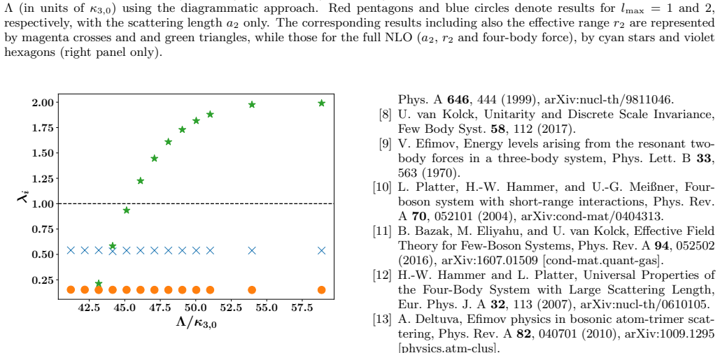 Figure 20