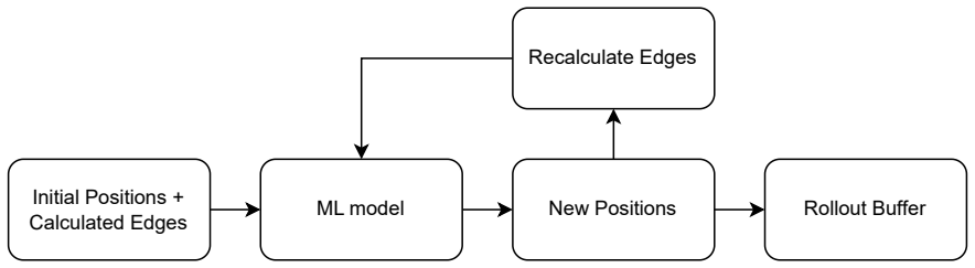 Figure 1.1