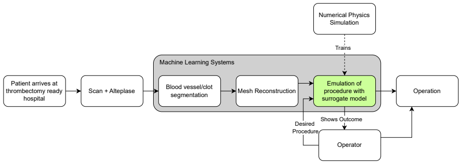 Figure 1.2