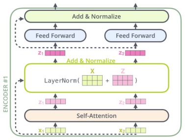 Figure 2.4