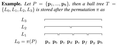 Figure 2.7