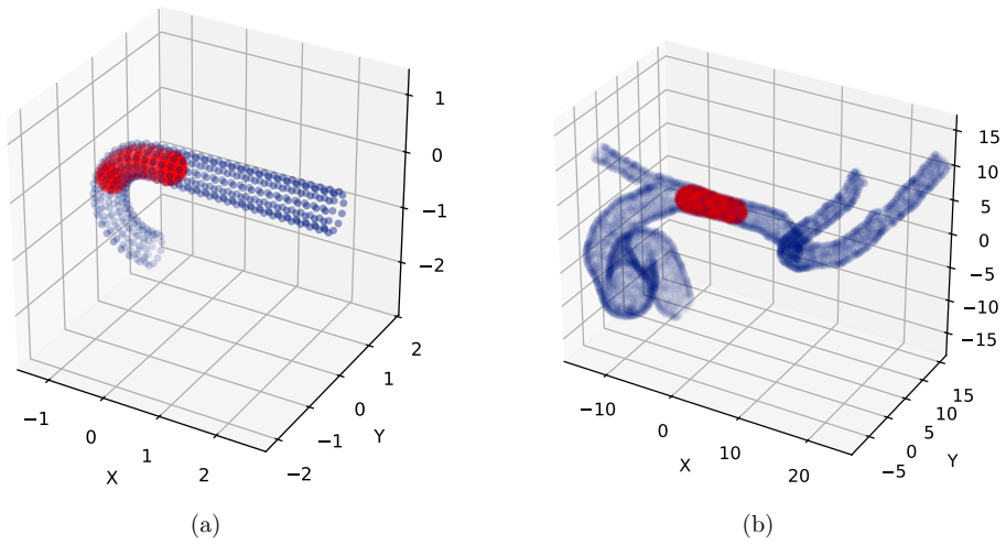 Figure 3.1