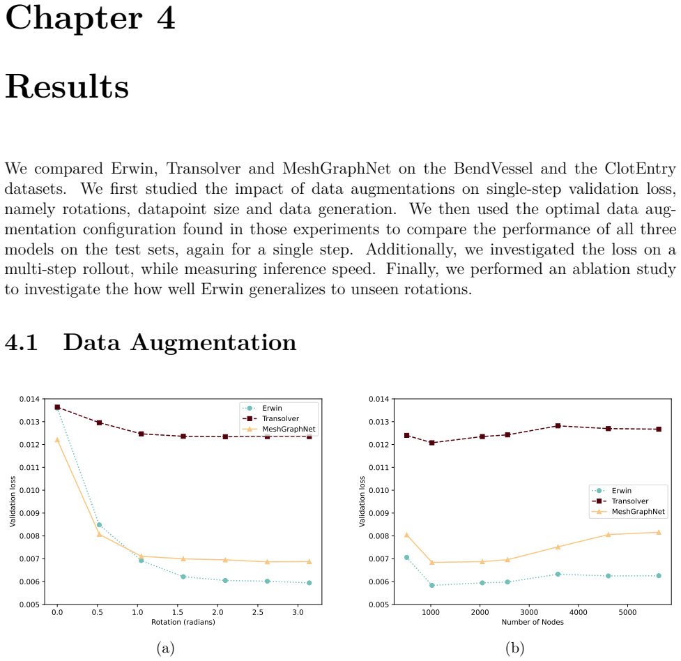 Figure 4.1