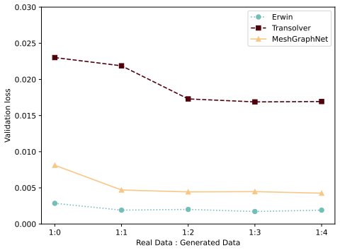 Figure 4.2