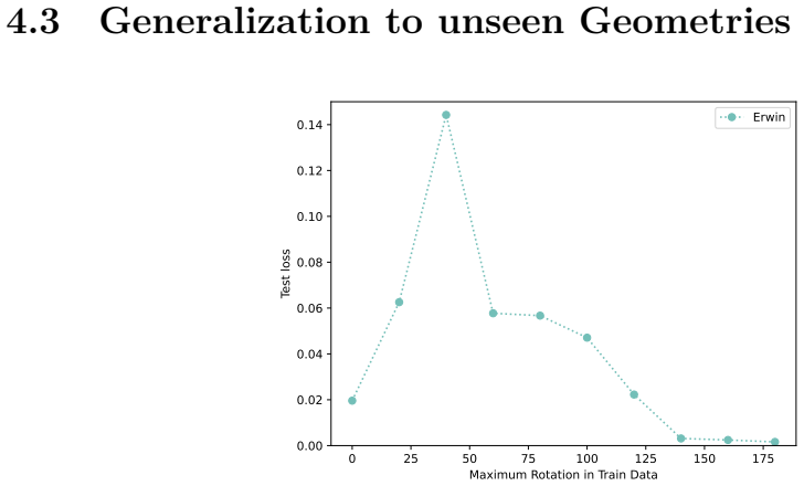 Figure 4.4