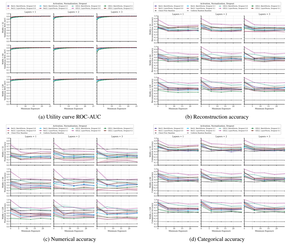 Figure 23