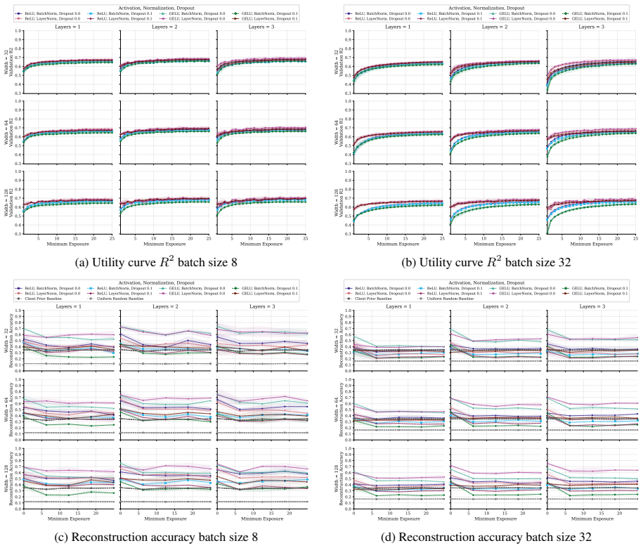 Figure 27